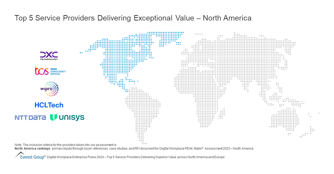 Top 5 Service Providers Delivering Exceptional Value – North America