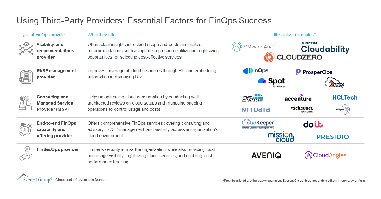 Using Third-Party Providers-Essential Factors for FinOps Success