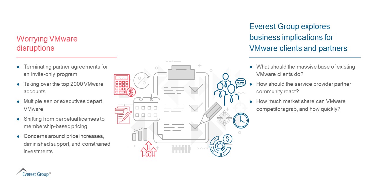 VMWare blog