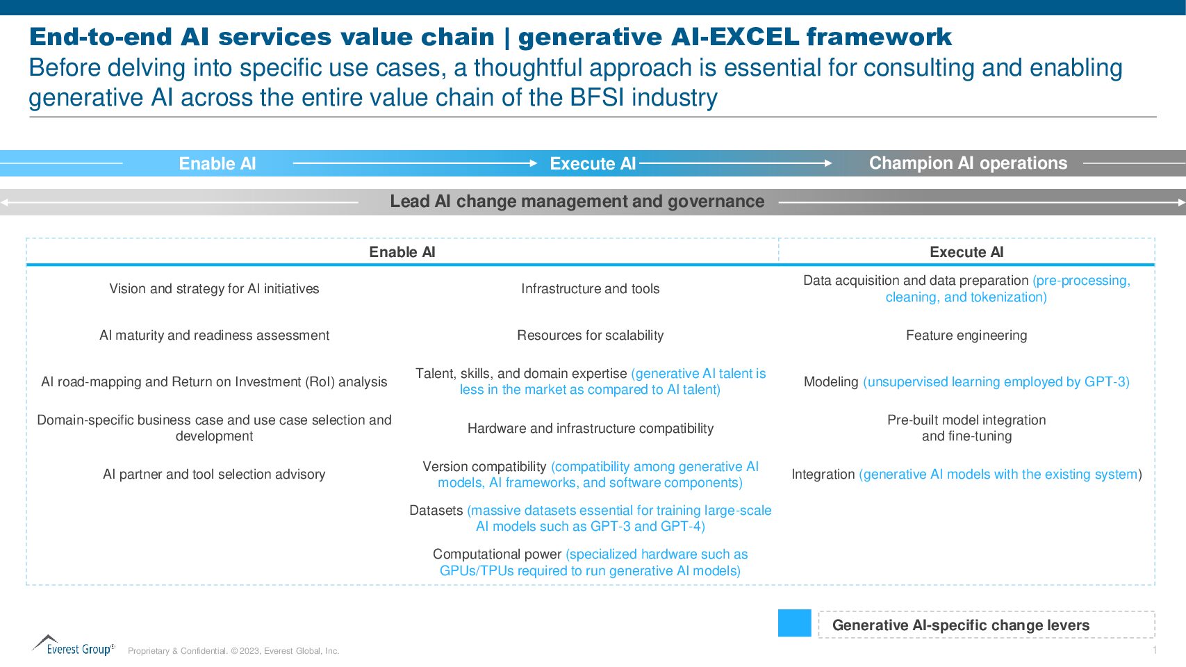 Beyond the Hype Approaching Gen AI in BFSI Enterprises with a Generative AI EXCEL Framework pdf