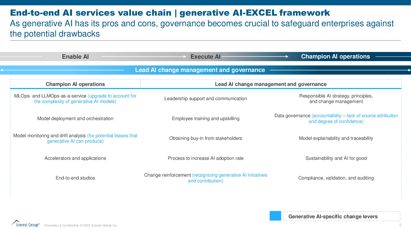 Beyond the Hype Approaching Gen AI in BFSI Enterprises with a Generative AI EXCEL Framework2 pdf