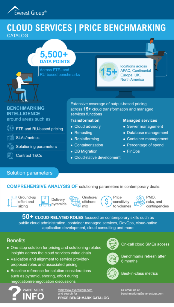 Cloud Services Price Benchmarking Catalog