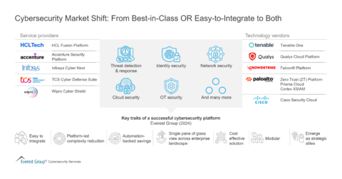 Cybersecurity Market Shift - From Best-in-Class OR Easy-to-Integrate to Both