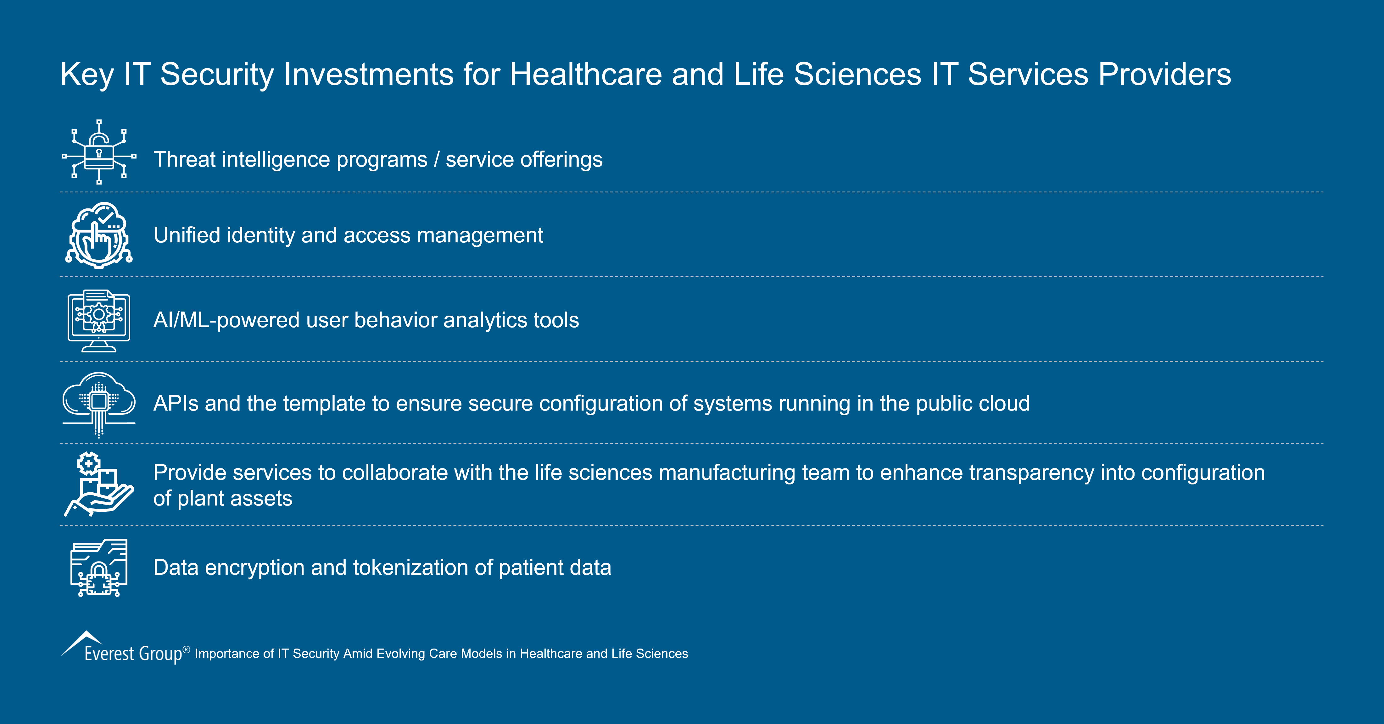 Key IT Security Investments for Healthcare and Life Sciences IT Services Providers