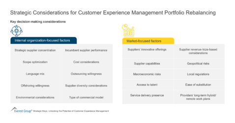 Strategic Considerations for Customer Experience Management Portfolio Rebalancing