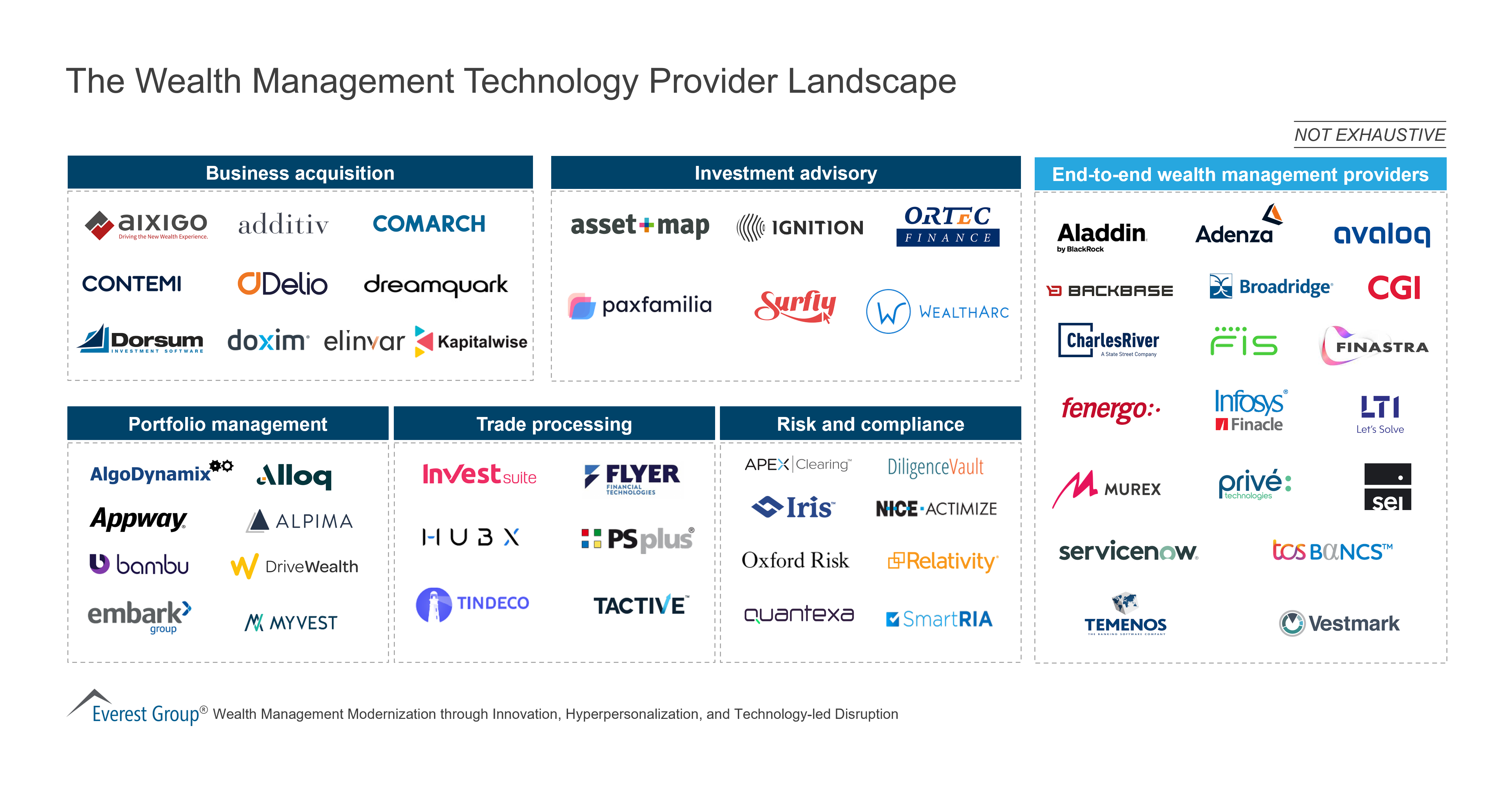 The Wealth Management Technology Provider Landscape