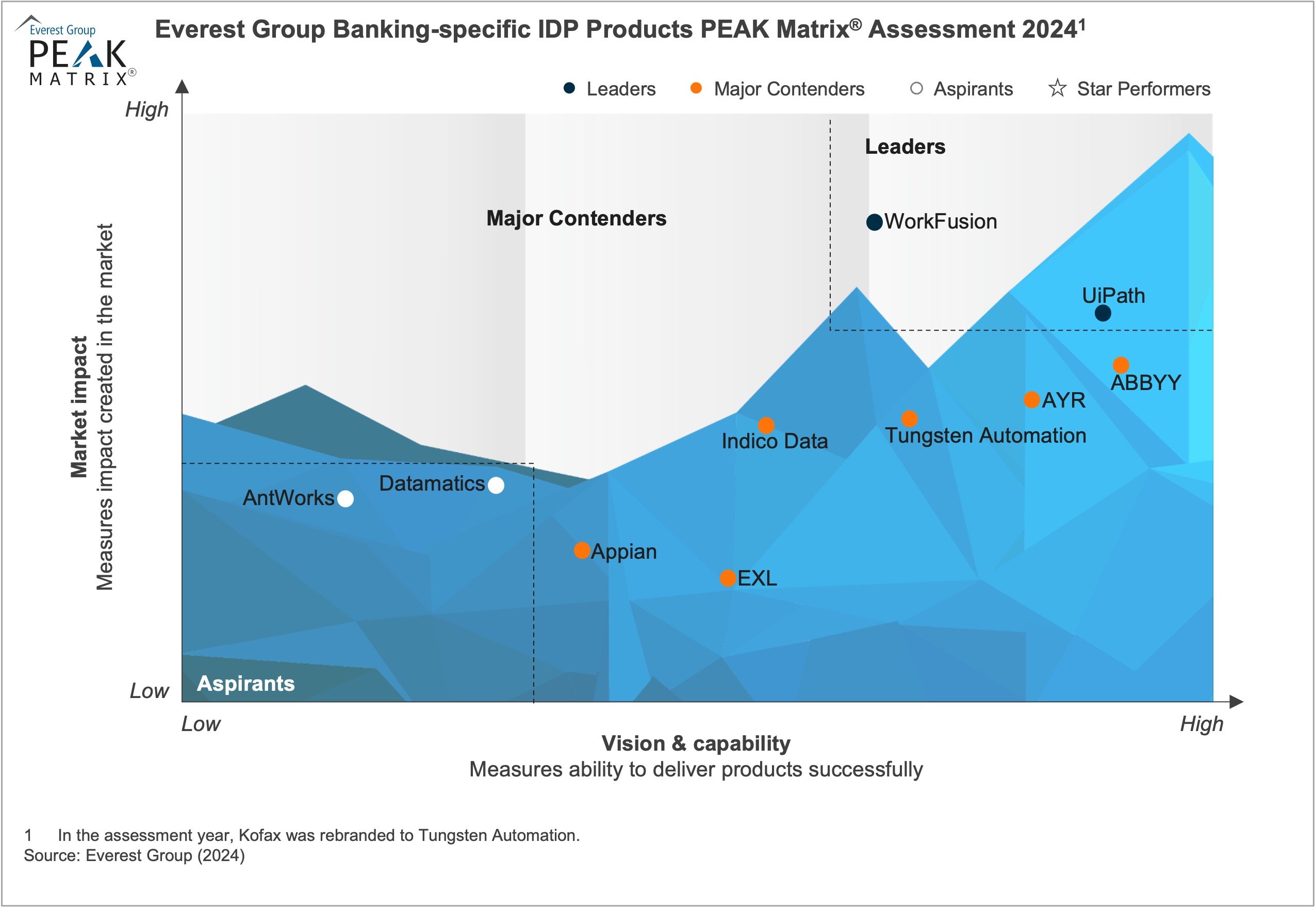 BankingIDP2024