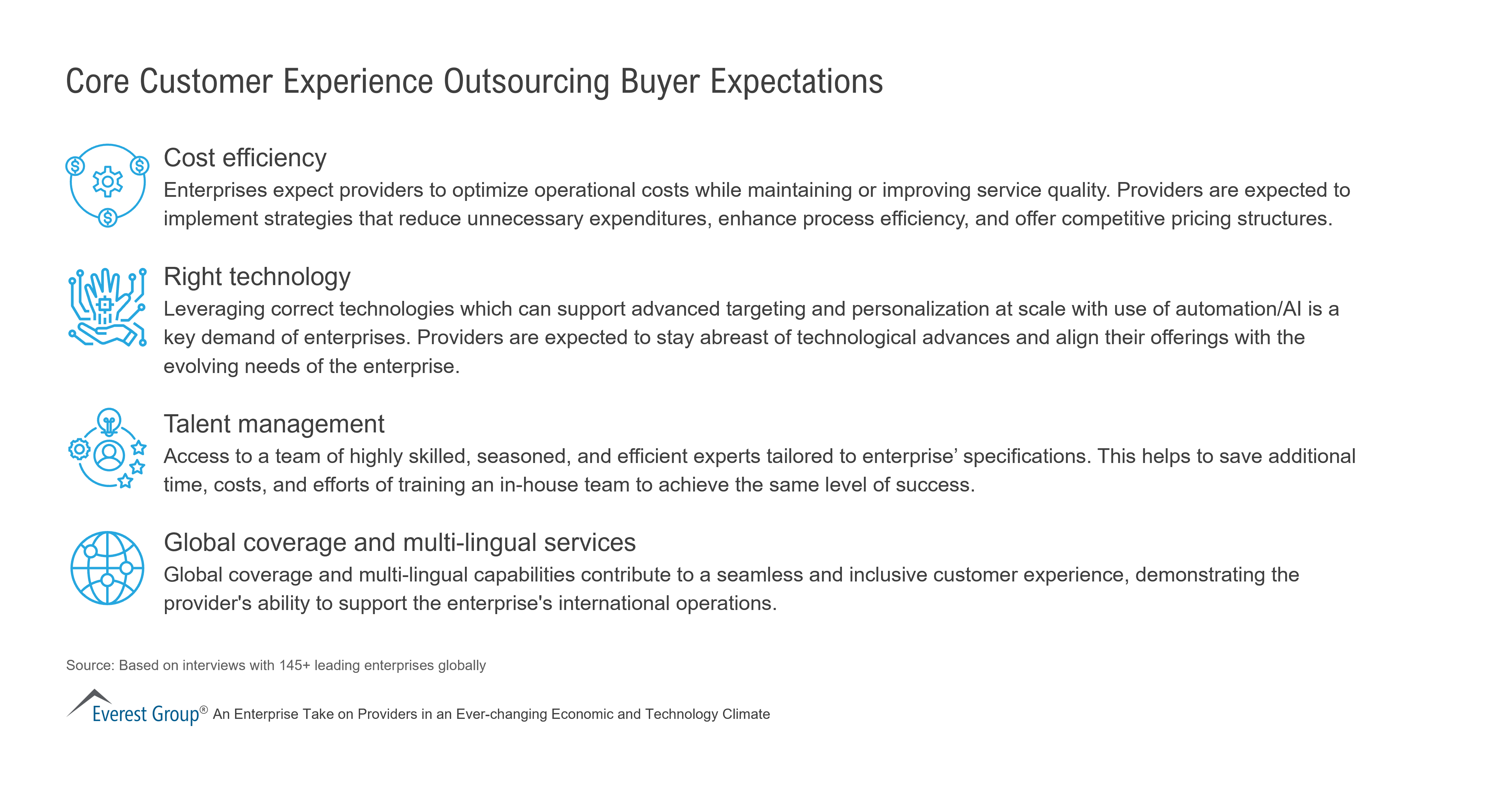 Core Customer Experience Outsourcing Buyer