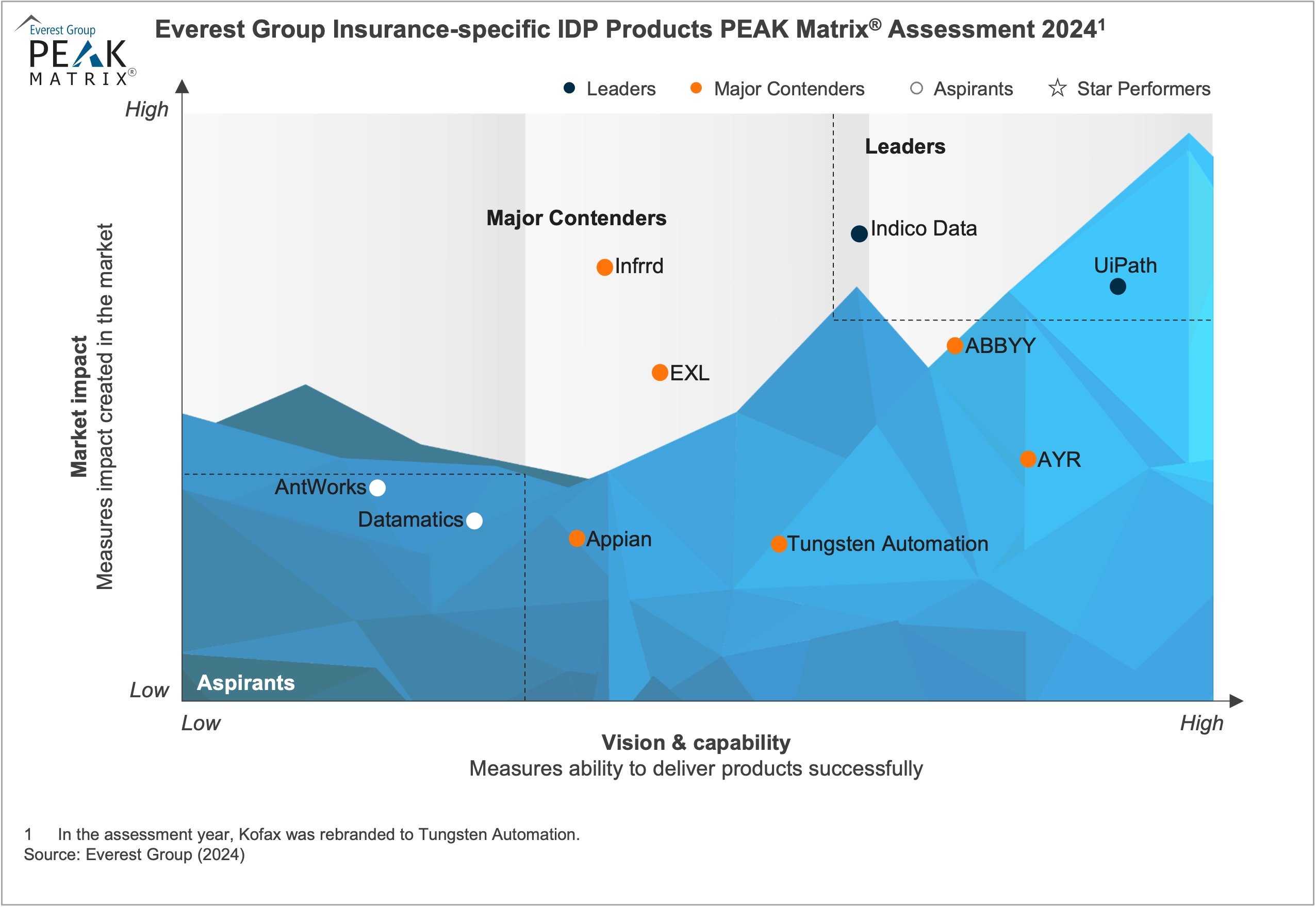 InsuranceIDP2024 1