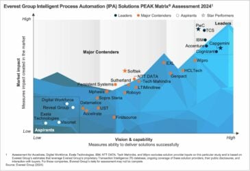 Intelligent Process Automation (IPA) Solutions