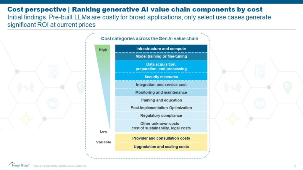 Navigating the Landscape The cost and 11of Generative AI Implementation sf 1