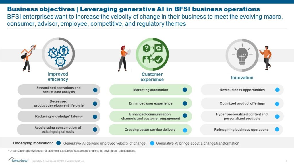 Navigating the Landscape The cost and benefits of Generative AI Implementation sf 1