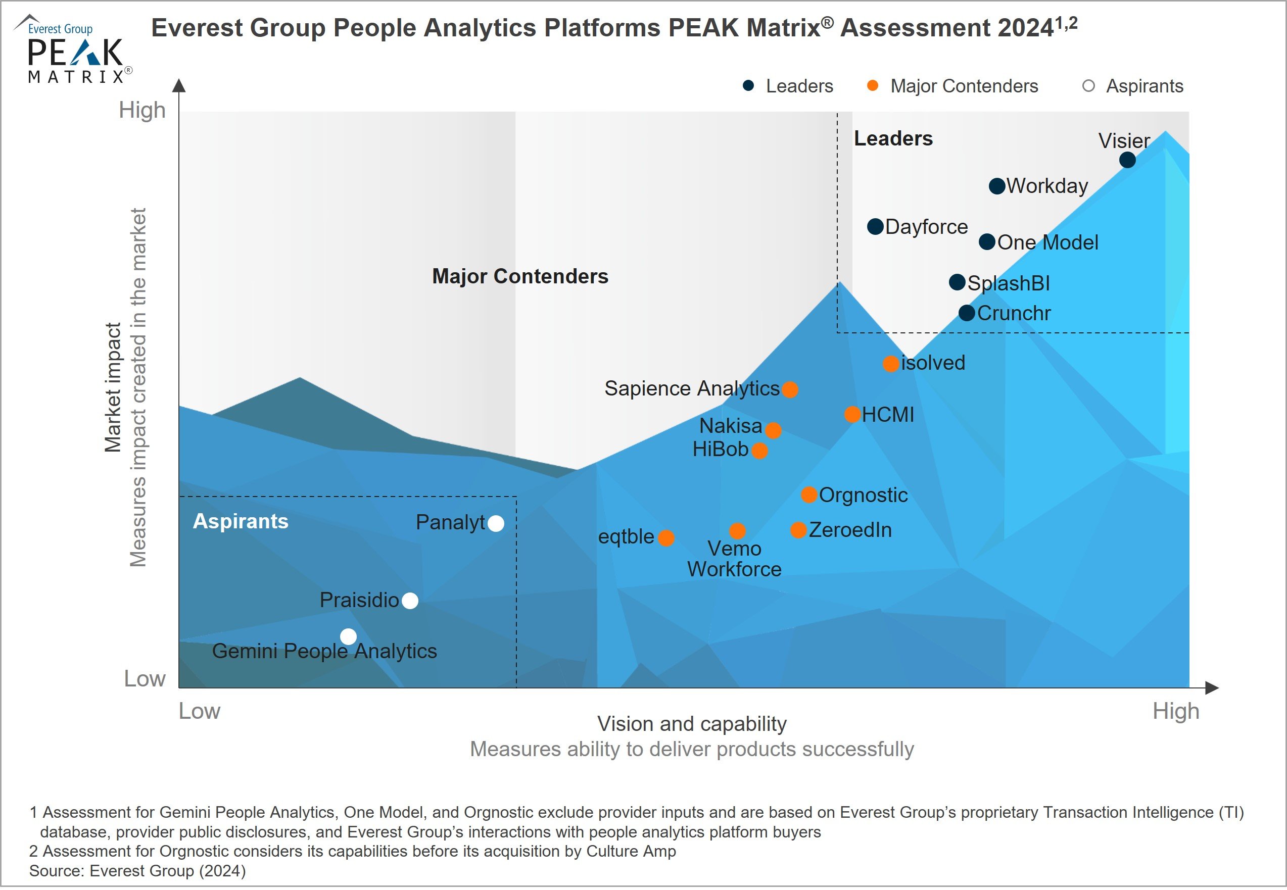 People Analytics Platform