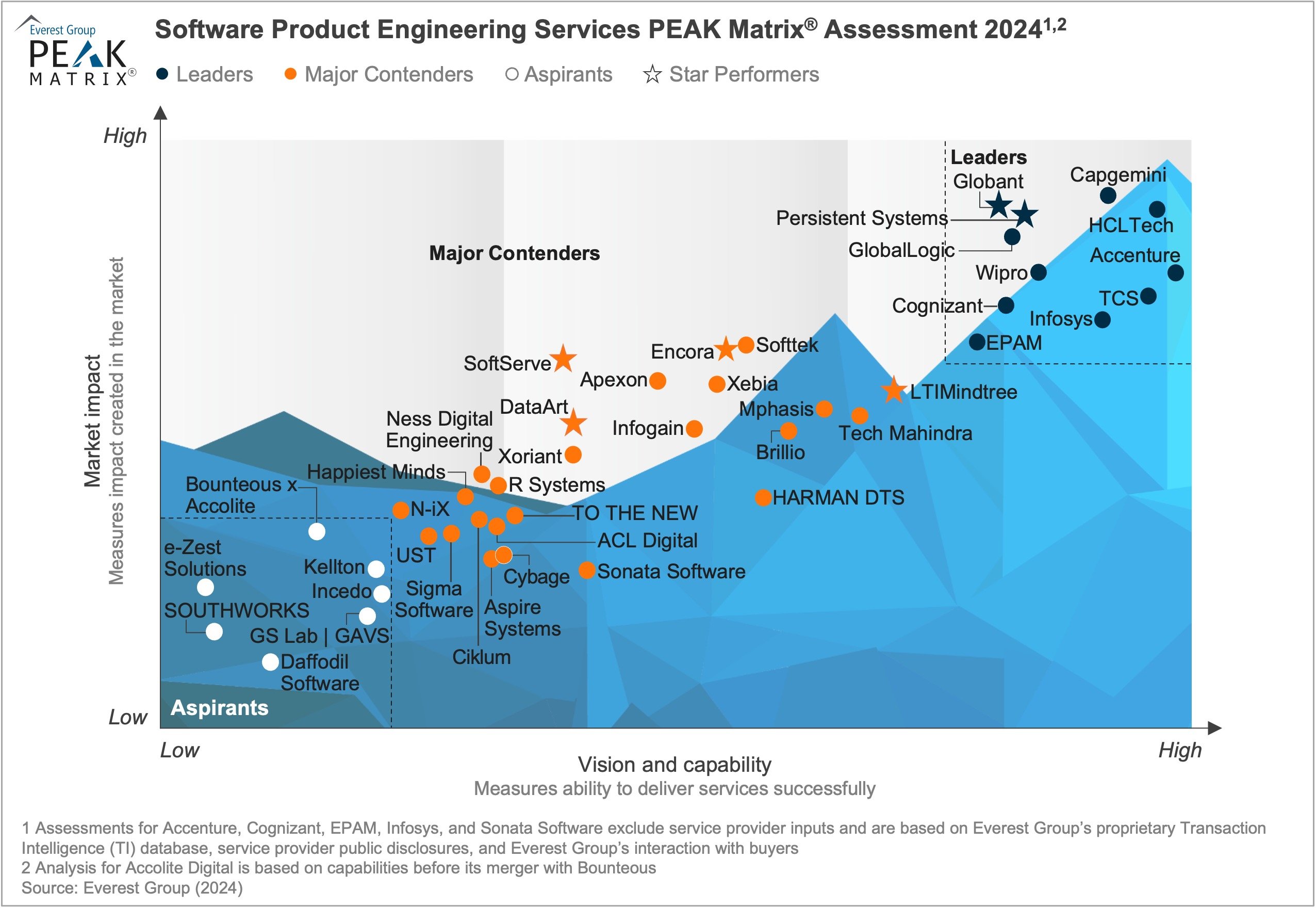 Navigating the Platform Odyssey: Software Product Engineering Services