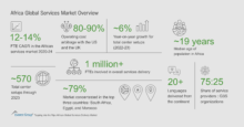 Africa Global Services Market Overview
