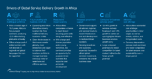 Drivers of Global Service Delivery Growth in Africa