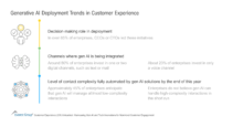 Generative AI Deployment Trends in Customer Experience