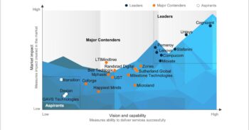 Digital Workplace Services