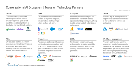 Conversational AI Ecosystem Focus on Technology Partners 2048x1072 1