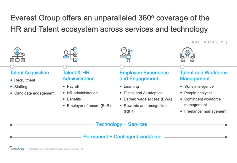 Human Resources value chain