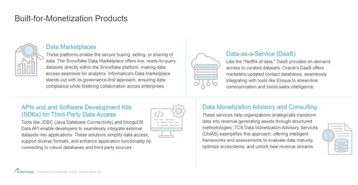 Data Monetization - Show Me the Money | Blog 3 Screenshot 2024 11 21 154506