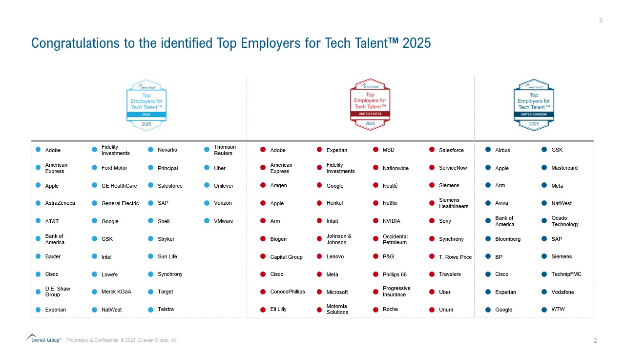 Top Employers for Tech Talent 2025E2808B 2
