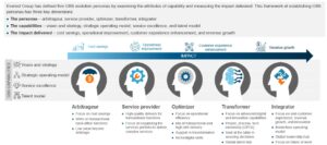 GBS Evolution Personas Framework 300x133 2