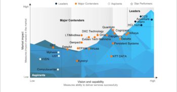Google Cloud Services PEAK Matrix® Assessment 2024