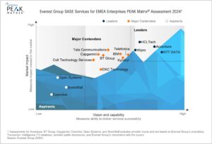 SASE Services for EMEA PEAK 2024