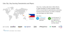 Cebu City - Key Sourcing Characteristics and Players