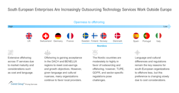 South European Enterprises Are Increasingly Outsourcing Technology Services Work Outside Europe