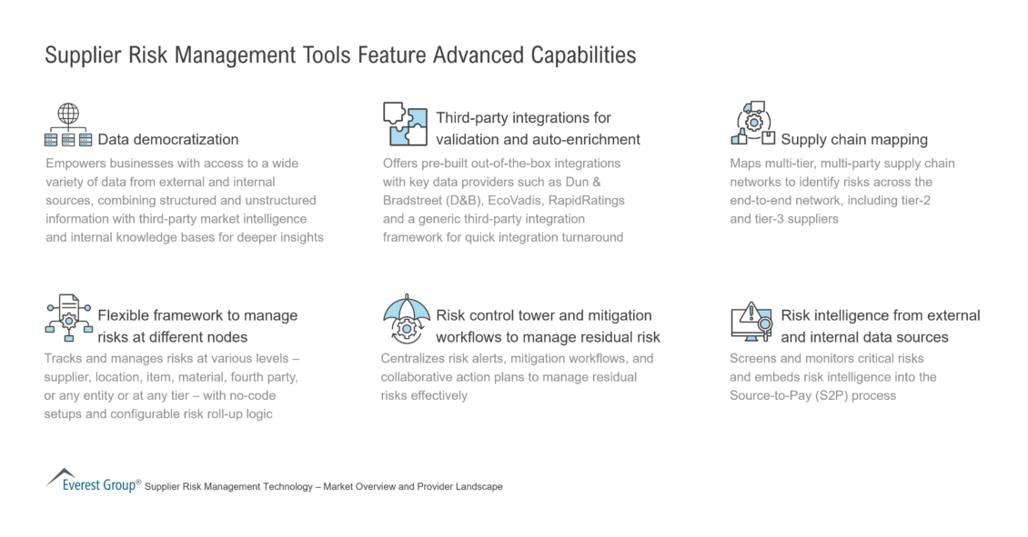 Supplier Risk Management Tools Feature Advanced Capabilities