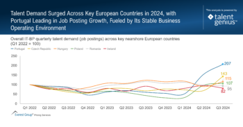 Talent Demand Surged Across Key European Countries in 2024