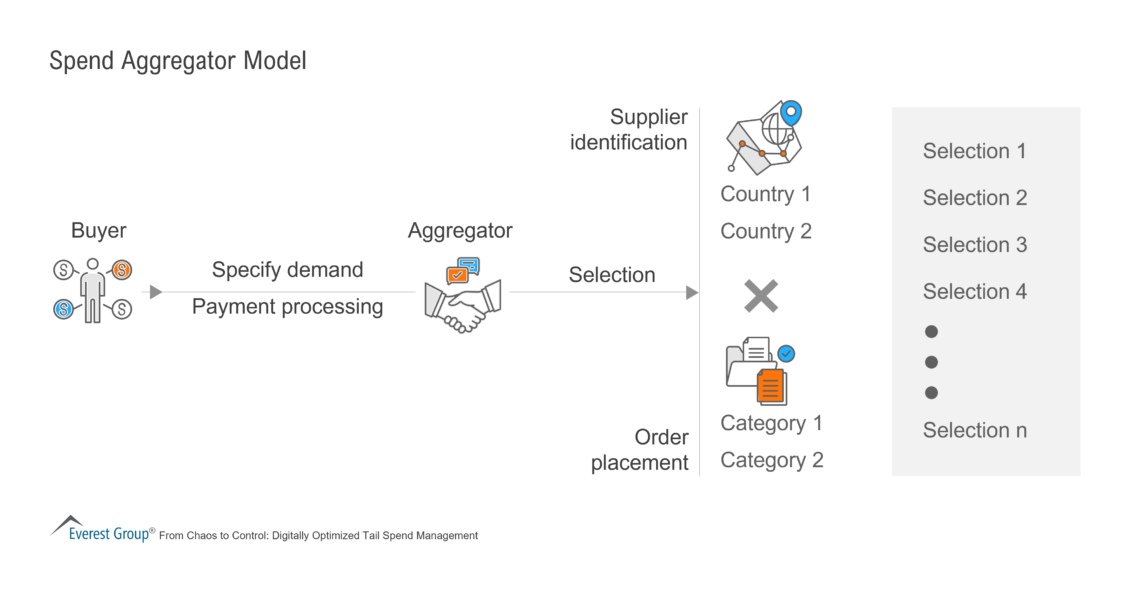 Spend Aggregator Model