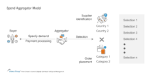 Spend Aggregator Model