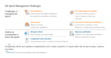 Tail Spend Management Challenges