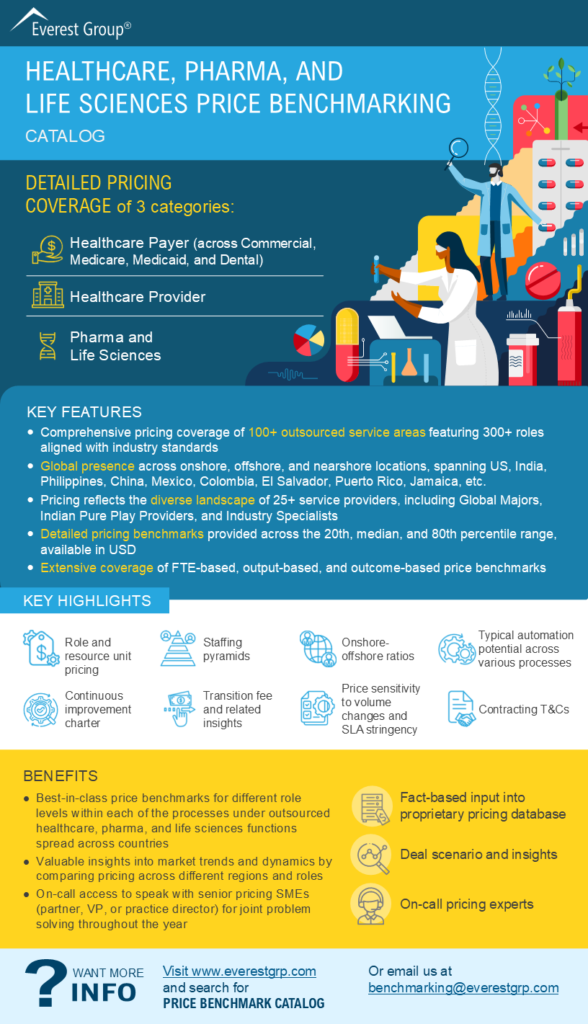 HLS Price Benchmarking Catalog