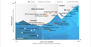 Pharmacovigilance (PV) Operations PEAK Matrix® Assessment