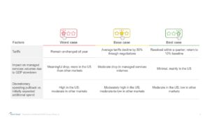 US Administration's Tariffs 2 Slide1 300x169 3