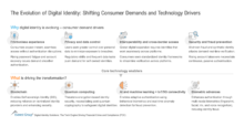 The Evolution of Digital Identity - Shifting Consumer Demands and Technology Drivers