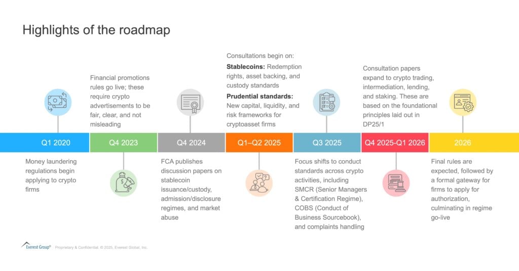 Shaping the Future of Crypto: FCA Opens Dialogue on Regulation | Blog 1 05 23 2025 Shaping the Future of Crypto