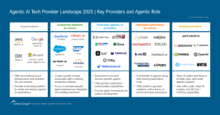 Agentic AI Tech Provider Landscape 2025final