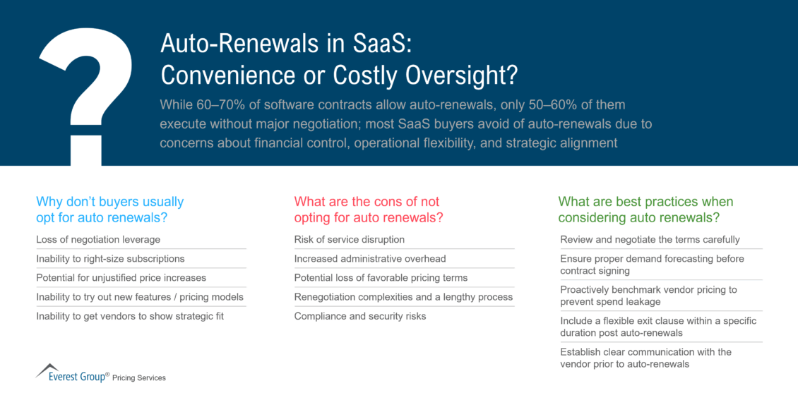 Auto-Renewals in SaaS