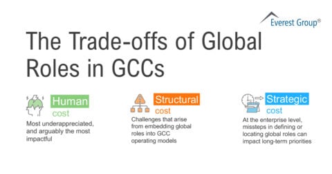 The Trade-offs of Global Roles in GCCs