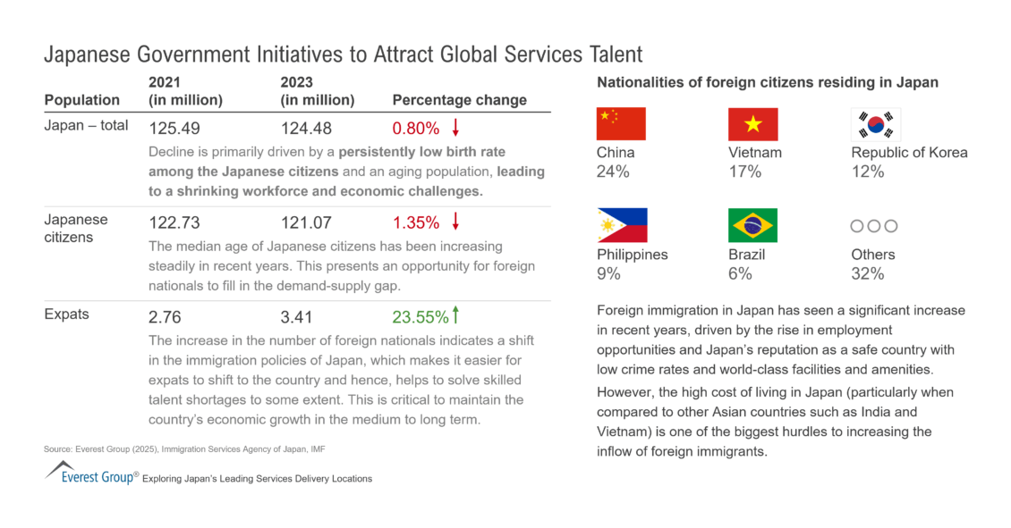 Japanese Government Initiatives to Attract Global Services Talent