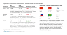 Japanese Government Initiatives to Attract Global Services Talent
