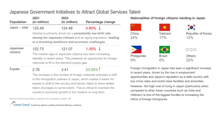 Japanese Government Initiatives to Attract Global Services Talent