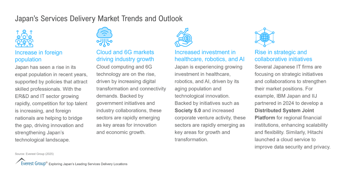 Japan’s Services Delivery Market Trends and Outlook