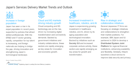 Japan’s Services Delivery Market Trends and Outlook