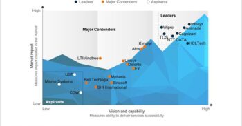 Microsoft Modern Work Services PEAK Matrix® Assessment 2025